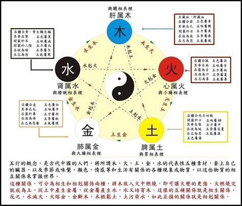 木土相剋|五行相剋一目了然：木土水火金，相生相剋口訣記住它！